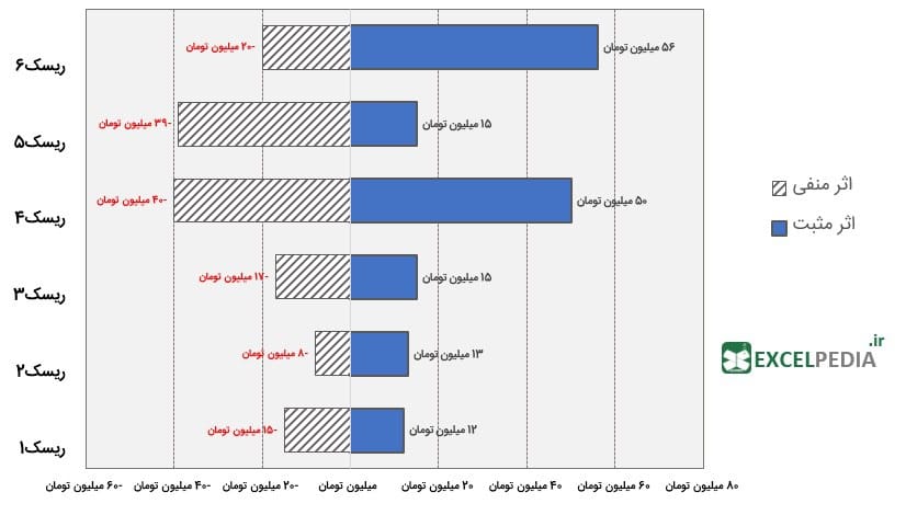 مثالی دیگر از نمودار گردباد