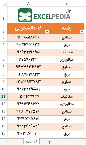 تابع Countif اکسل - داده ها