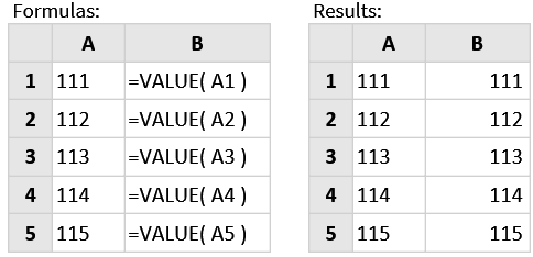 تابع Value