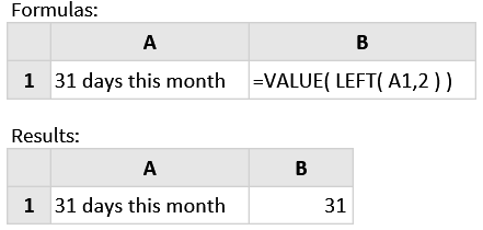 نتیجه کار با تابع Value