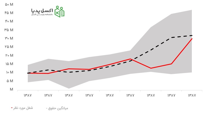 combined-chart-area-and-line-chart.jpg