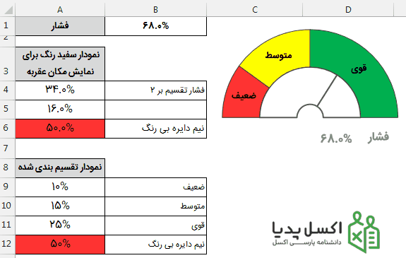 نمودار گیج در اکسل