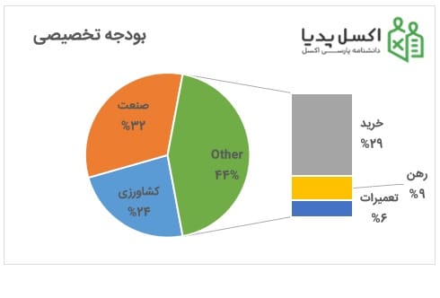 نمودار Bar of Pie
