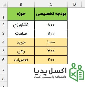 نمودار دایره ای در اکسل