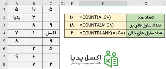 تابع count - خروجی توابع شمارش در اکسل