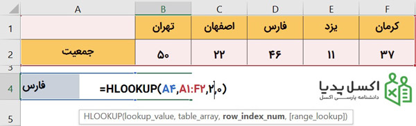 جستجو بصورت افقی در دیتابیس با استفاده از تابع Hlookup در اکسل