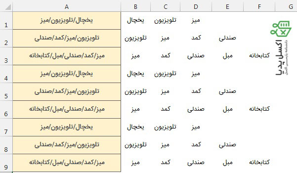 داده های تفکیک شده