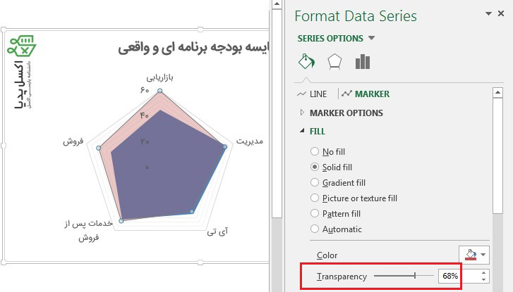 نمودار رادار- شیشه ای کردن سری ها