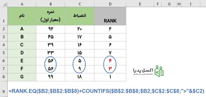 رتبه بندی بر اساس شروط چندگانه