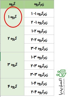 تفکیک سلول های ادغام شده (Unmerge)
