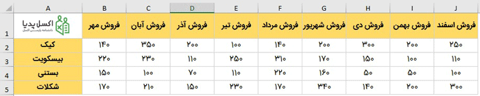 داده های یکپارچه شده توسط Consolidate