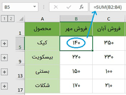 یکپارچه کردن داده ها با ابزار Consolidate
