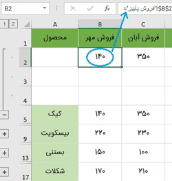 نمایش داده های زیرمجموعه هر دسته