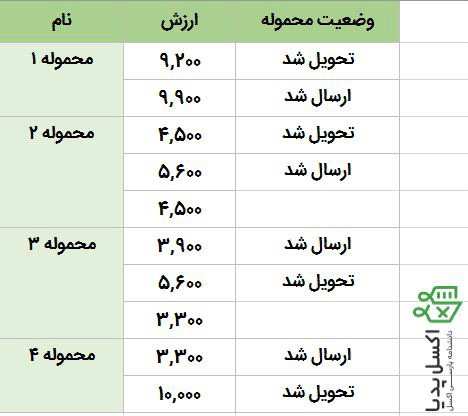 انتخاب همه سلول ها برای تفکیک کردن