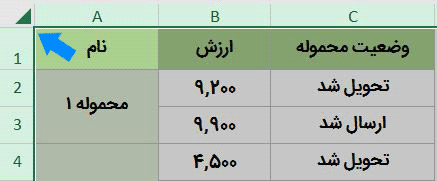 وجود سلول ادغام شده در شیت