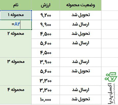 نوشتن فرمول مورد نظر برای پر کردن سلول های خالی با داده اصلی