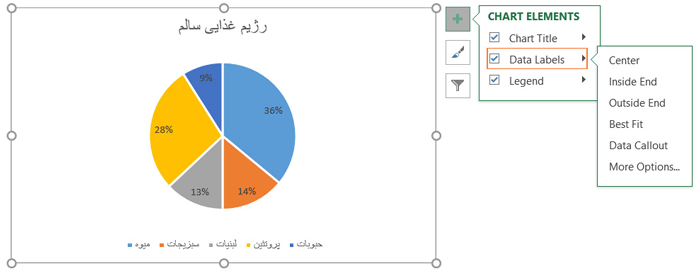 نمایش برچسب نمودار