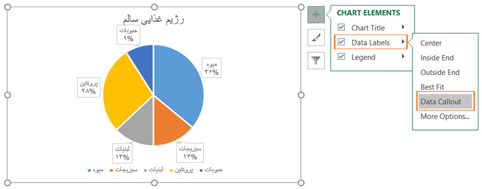 نمایش برچسب داده ها داخل یک حباب
