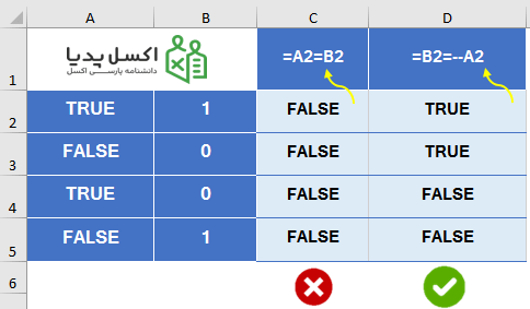 مقایسه عبارات Logical