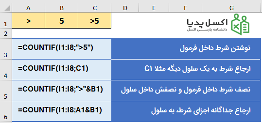 فرمول نویسی و Logical Tests
