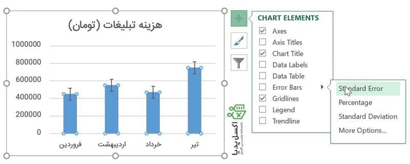 نمایش میله های خطا در نمودار