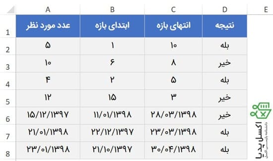بررسی عدد بین بازه