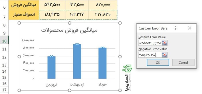 تعیین میله خطا برای هر نقطه بصورت جداگانه