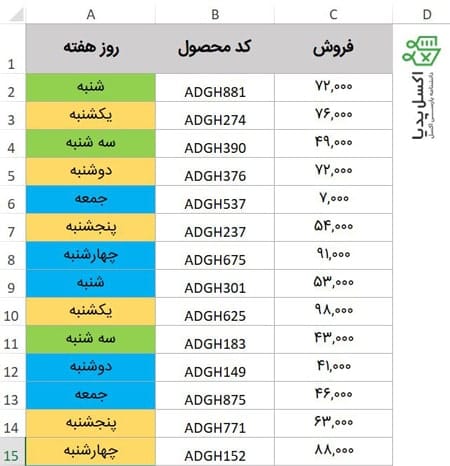 داده های رنگ شده بصورت دستی