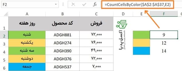 استفاده از تابع ایجاد شده