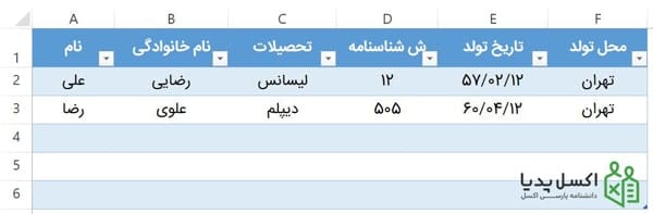 ایجاد جدول ورود داده