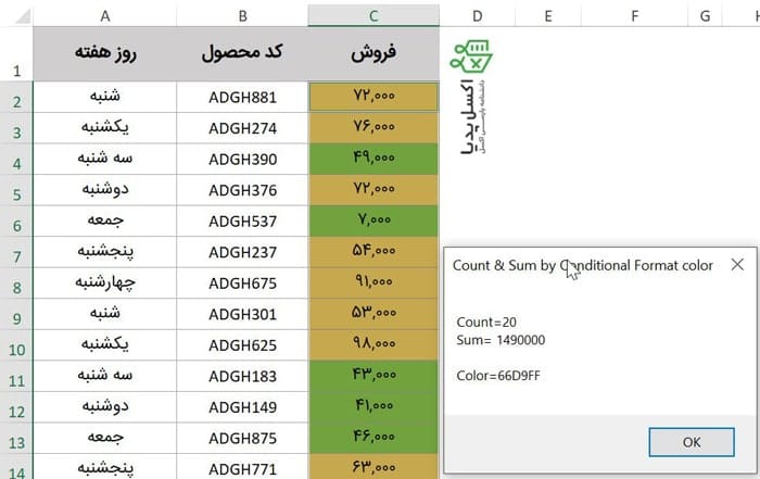 نتیجه جمع و تعداد سلول هایی که با فرمت سلول C2 رنگی شدن