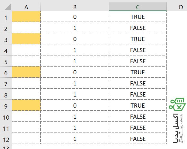 هایلایت سلول ها با استفاده از فرمت دهی شرطی یا Conditional Formatting