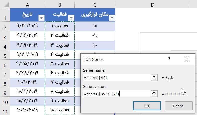 3- تغییر محور عمودی نمودار