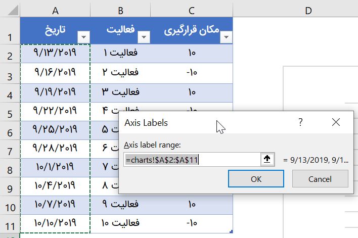 تغییر محور افقی نمودار