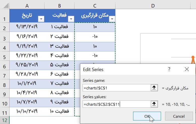 اضافه کردن داده های مکان قرارگیری به نمودار خطی
