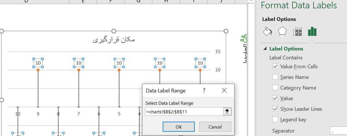 نمایش عنوان فعالیت ها به عنوان لیبل نمودار