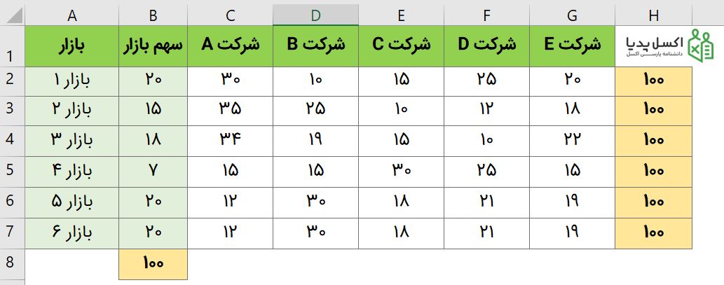 داده ها