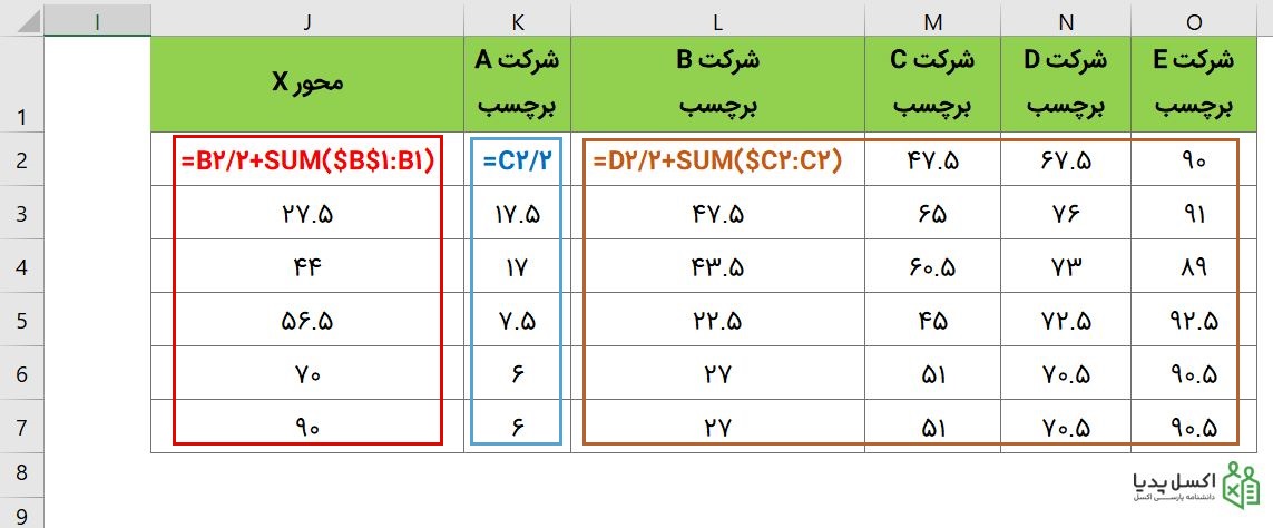 نمودار موزاییکی – انجام محاسبات برای نمایش برچسب نمودار