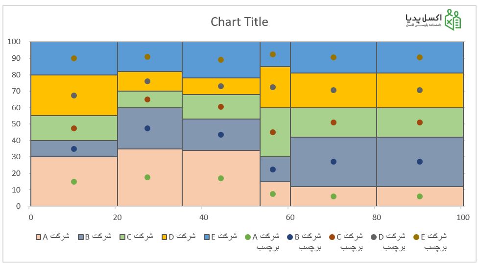 تعیین مکان برچسب ها