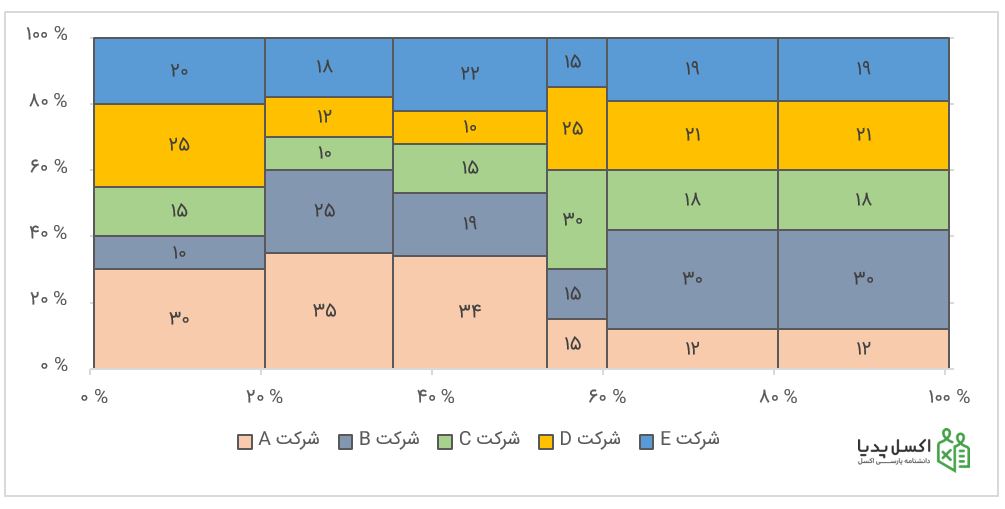 نمودار موزائیکی