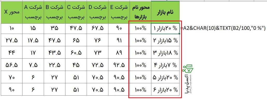 نمایش سهام بازار در بالای نمودار