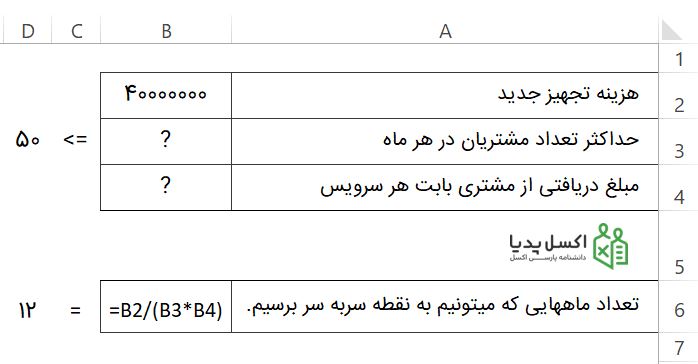 مدلسازی مسئله
