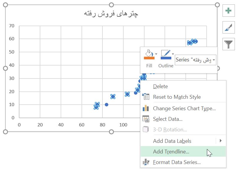 اضافه کردن خط برازش