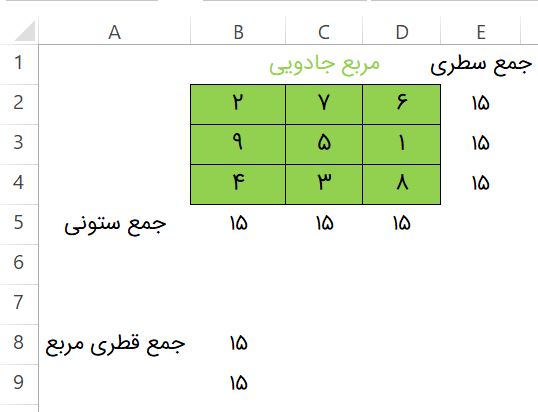 مربع جادویی حل شده
