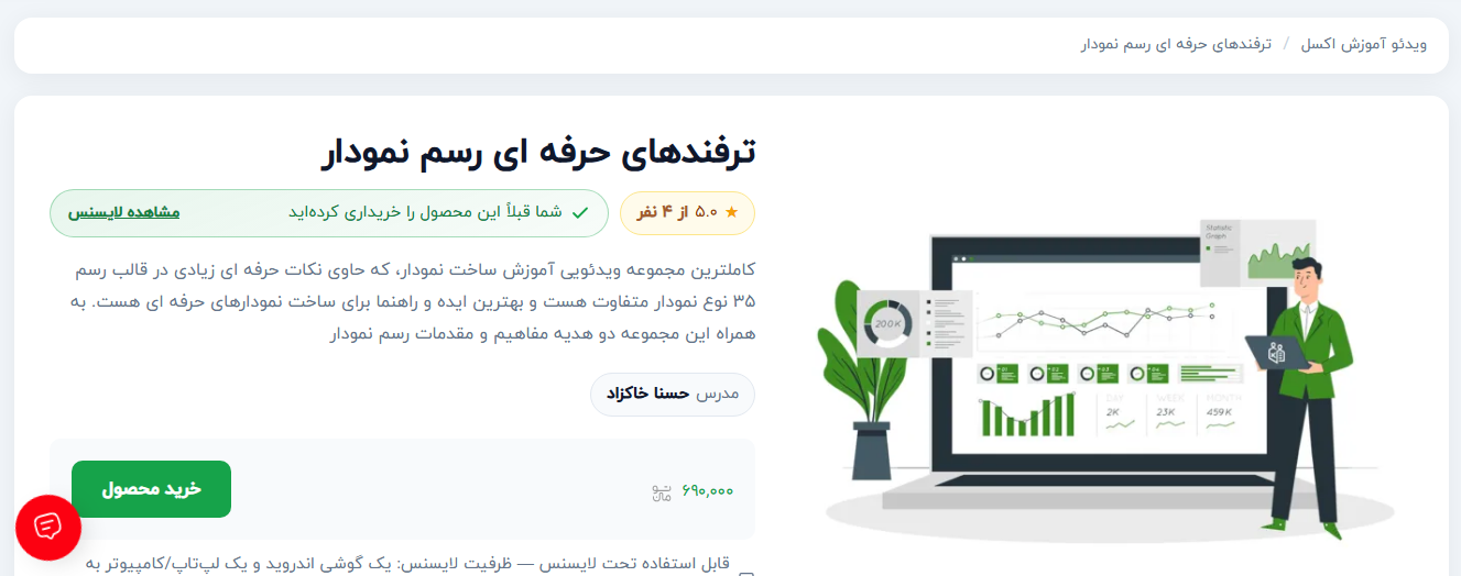 تصویر مرحله 5: پرداخت نهایی و دریافت لایسنس