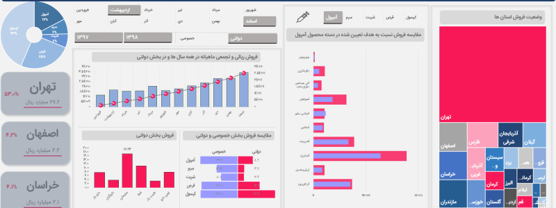 dashboard pivot